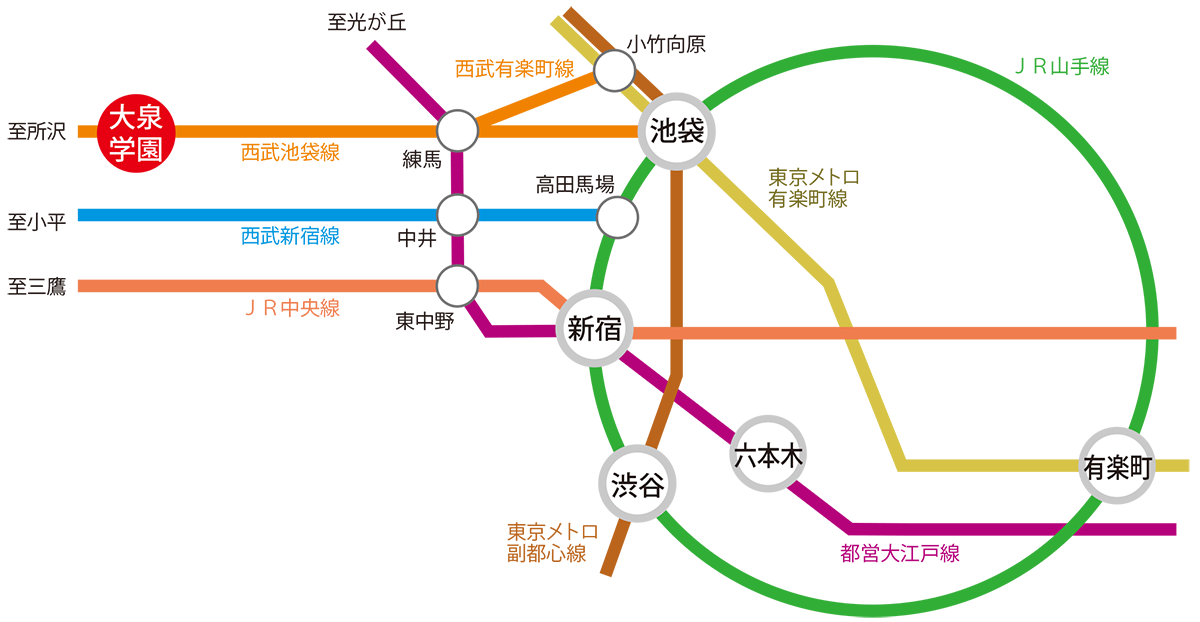 大泉学園ゆめりあホール路線図