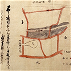 上石神井村絵図