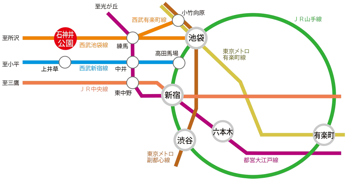 練馬文化センター路線図