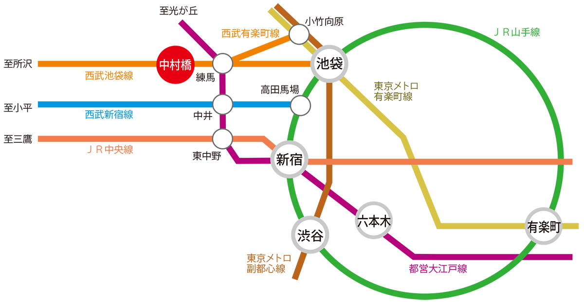 アクセス 練馬区立美術館