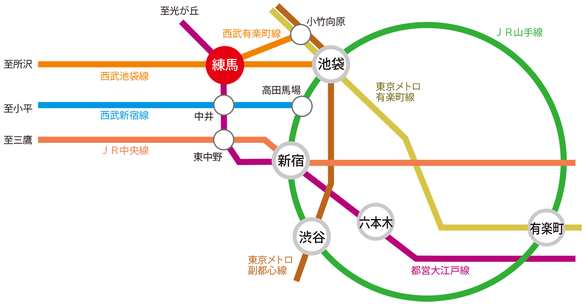 練馬文化センター路線図